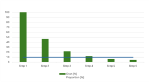 VDA 19.1 declining curve testi ile parametrelerin belirlenmesi